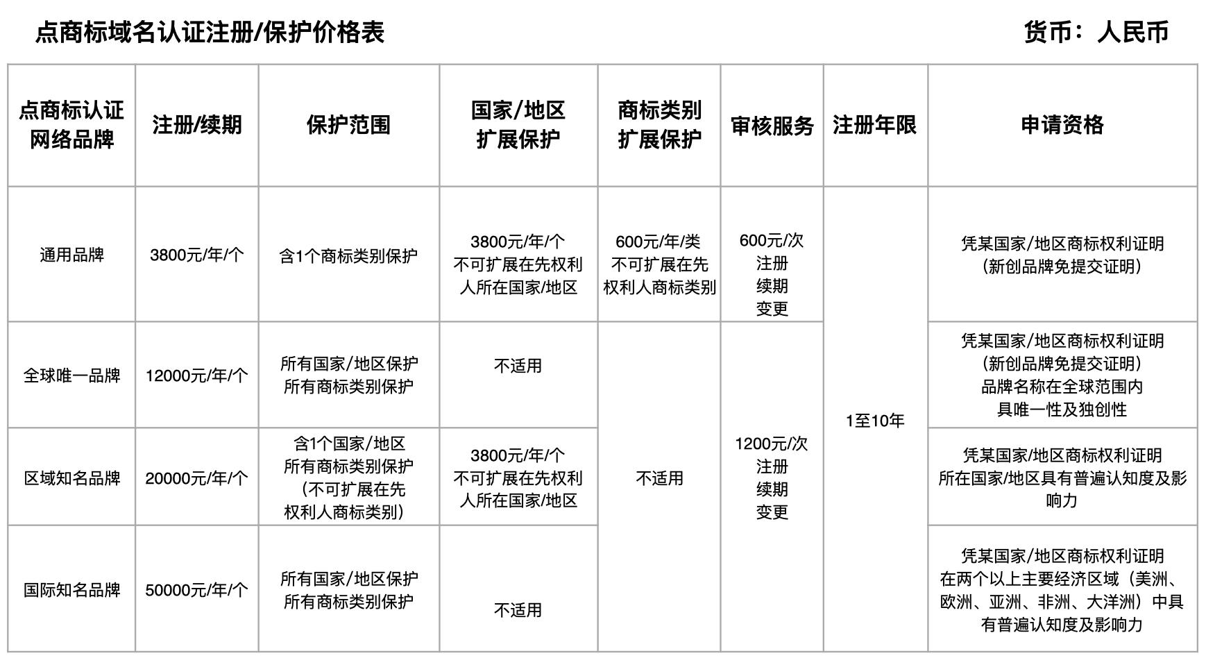 1584600639523037.png 价格表.png